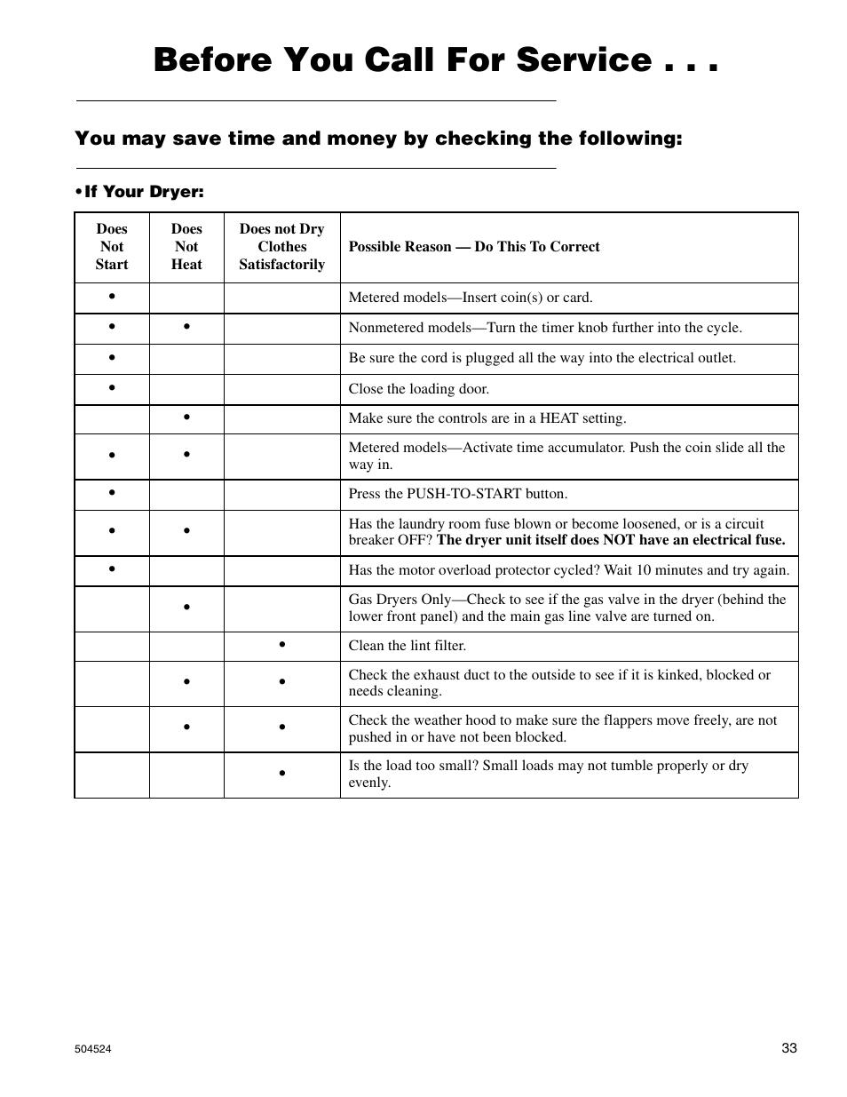 Before you call for service | Alliance Laundry Systems D355IE1B User Manual | Page 35 / 88