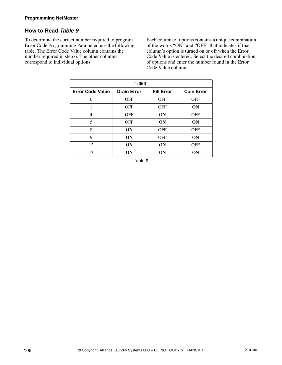 Table 9 | Alliance Laundry Systems HWTB21 User Manual | Page 108 / 134