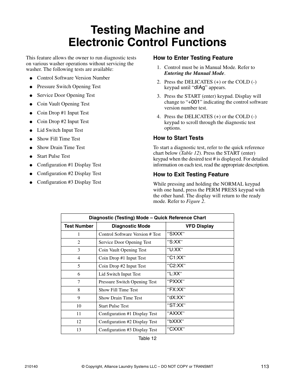 Testing machine and electronic control functions | Alliance Laundry Systems HWTB21 User Manual | Page 115 / 134