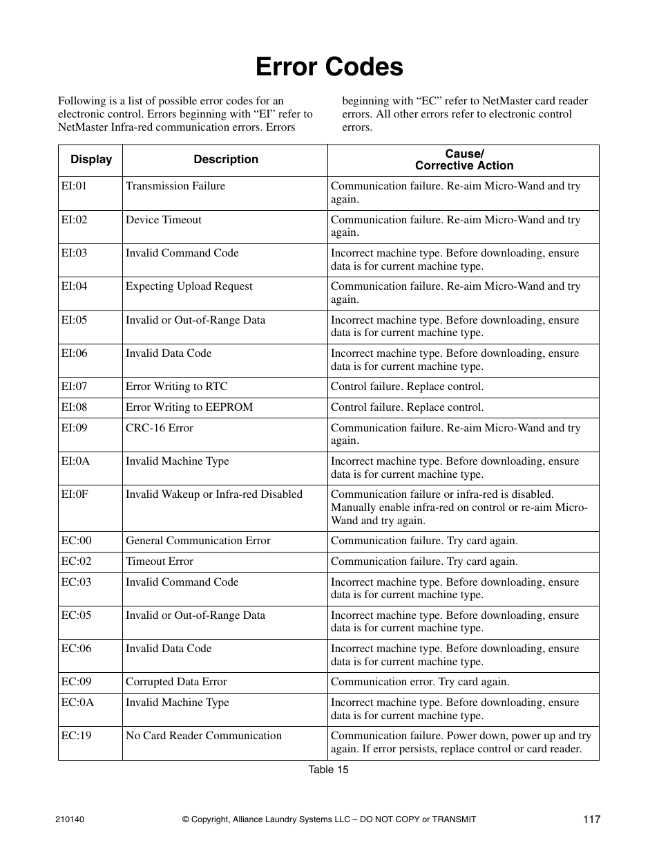 Error codes | Alliance Laundry Systems HWTB21 User Manual | Page 119 / 134