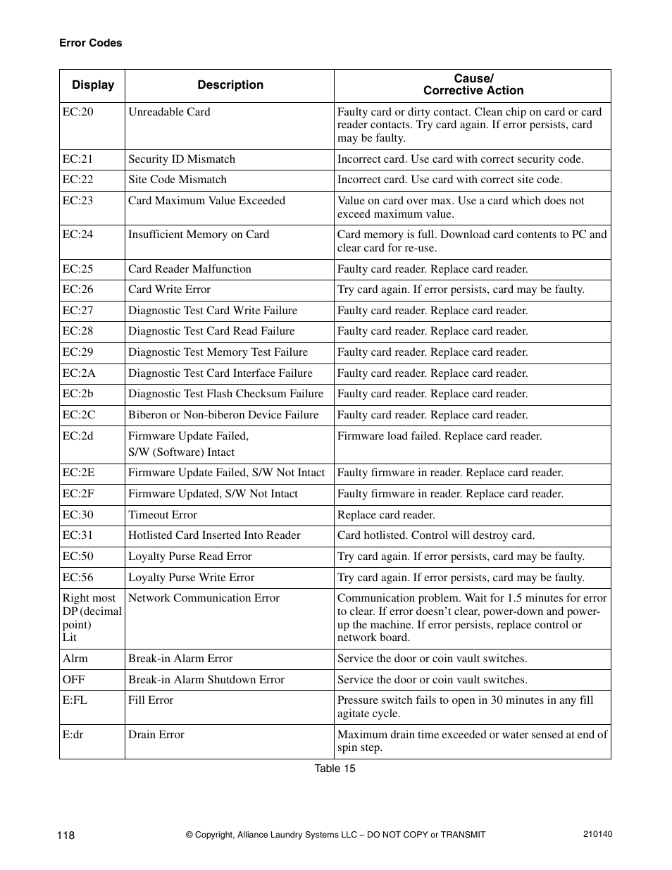 Alliance Laundry Systems HWTB21 User Manual | Page 120 / 134