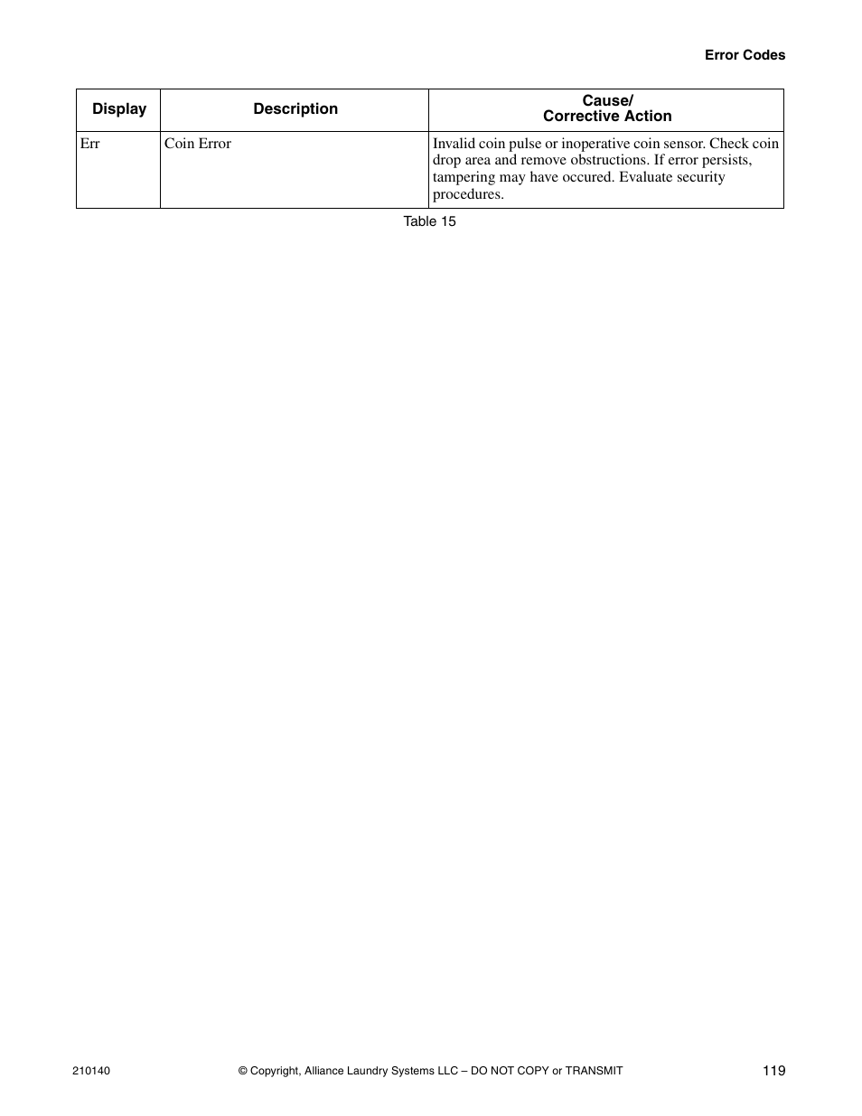 Alliance Laundry Systems HWTB21 User Manual | Page 121 / 134
