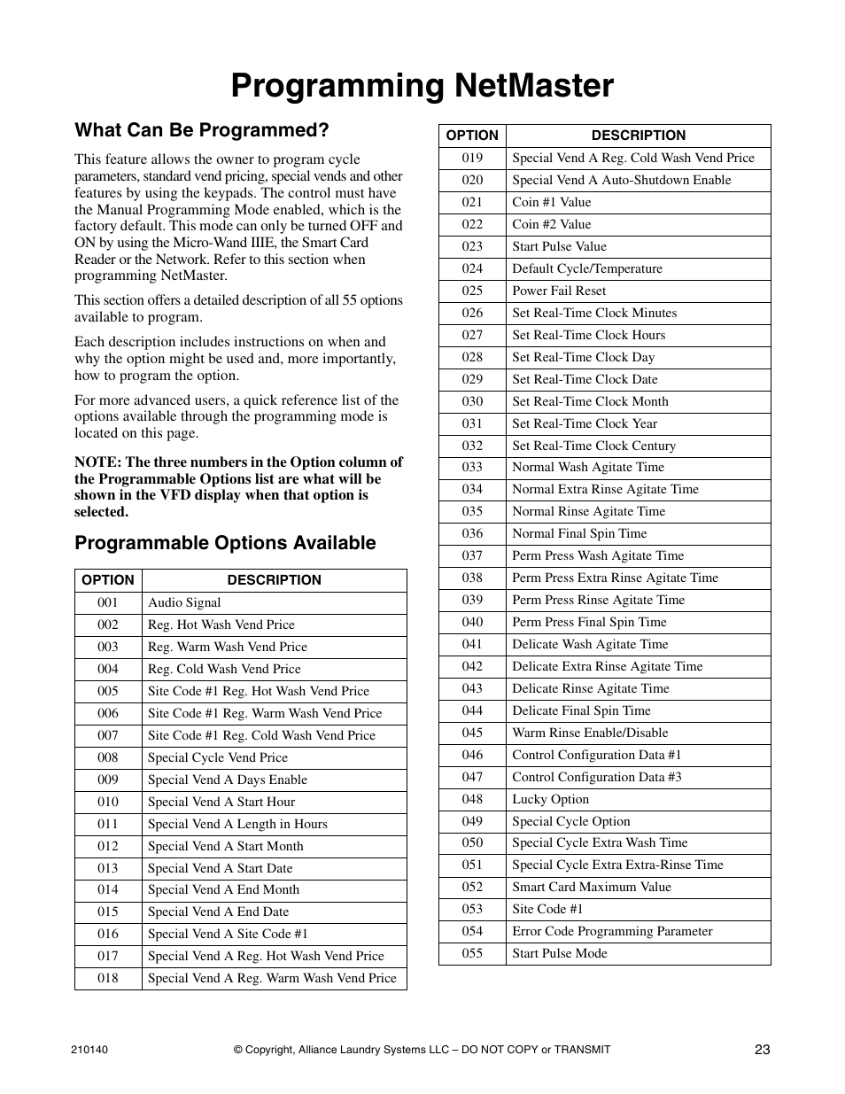 Programming netmaster, What can be programmed, Programmable options available | Alliance Laundry Systems HWTB21 User Manual | Page 25 / 134