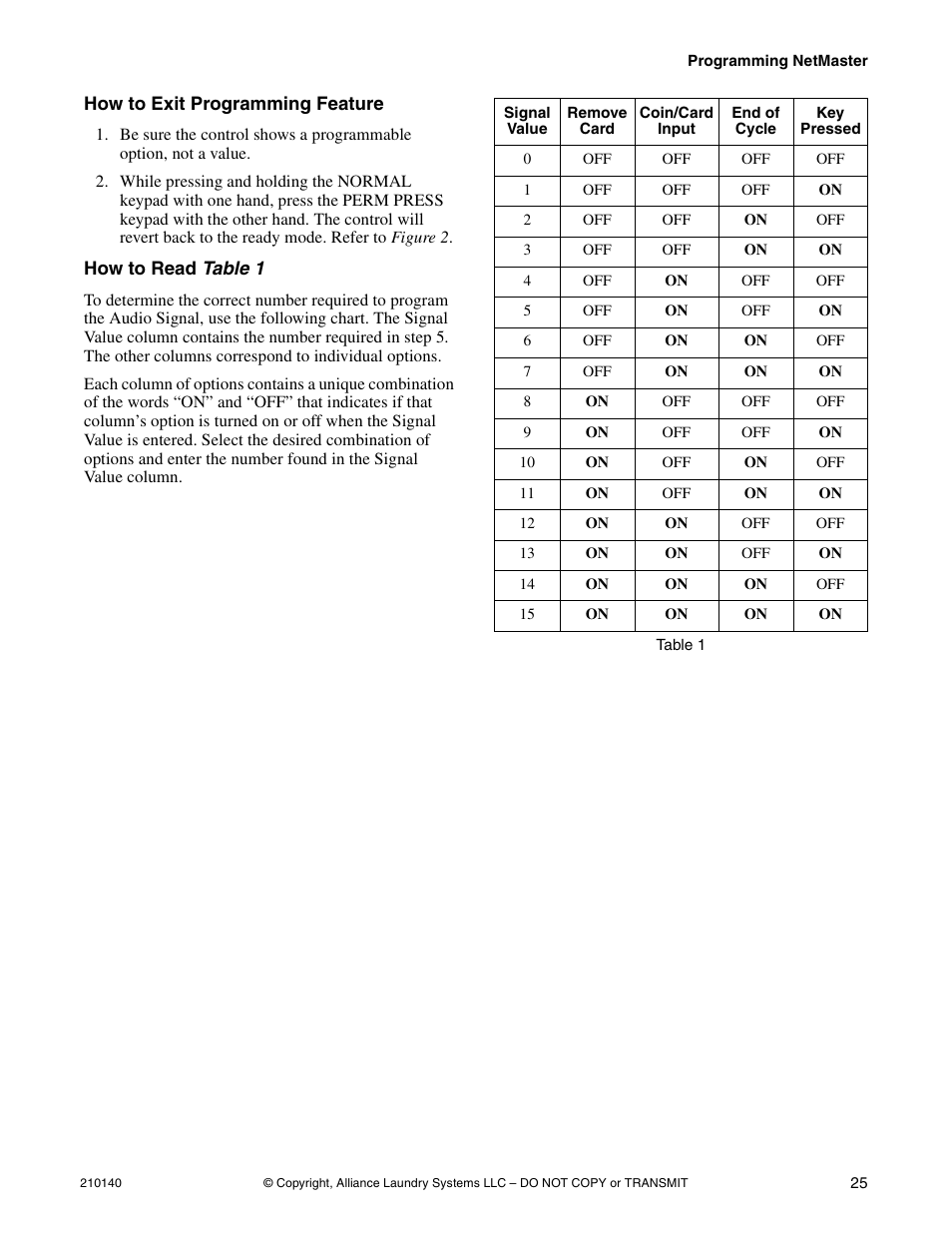 Table 1 | Alliance Laundry Systems HWTB21 User Manual | Page 27 / 134