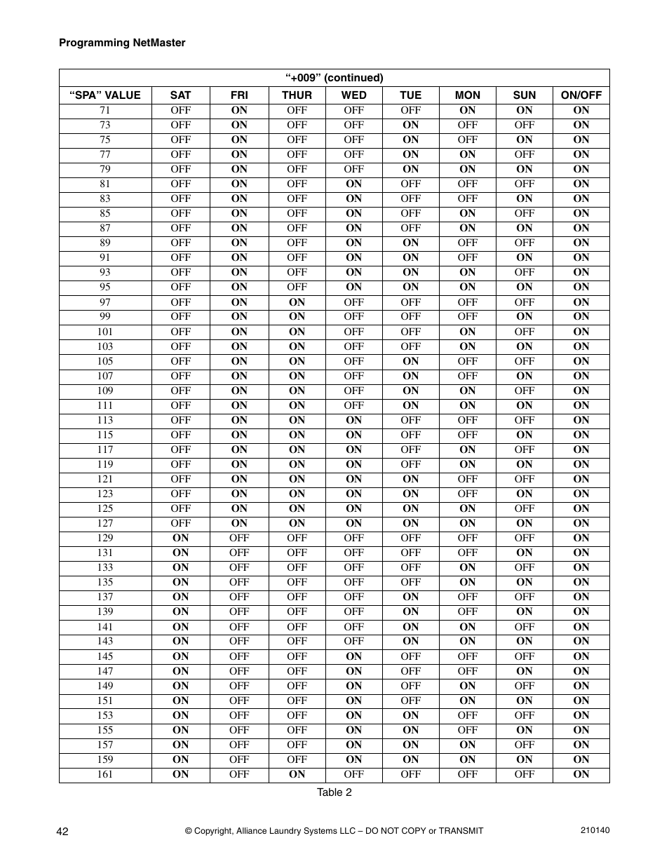 Alliance Laundry Systems HWTB21 User Manual | Page 44 / 134
