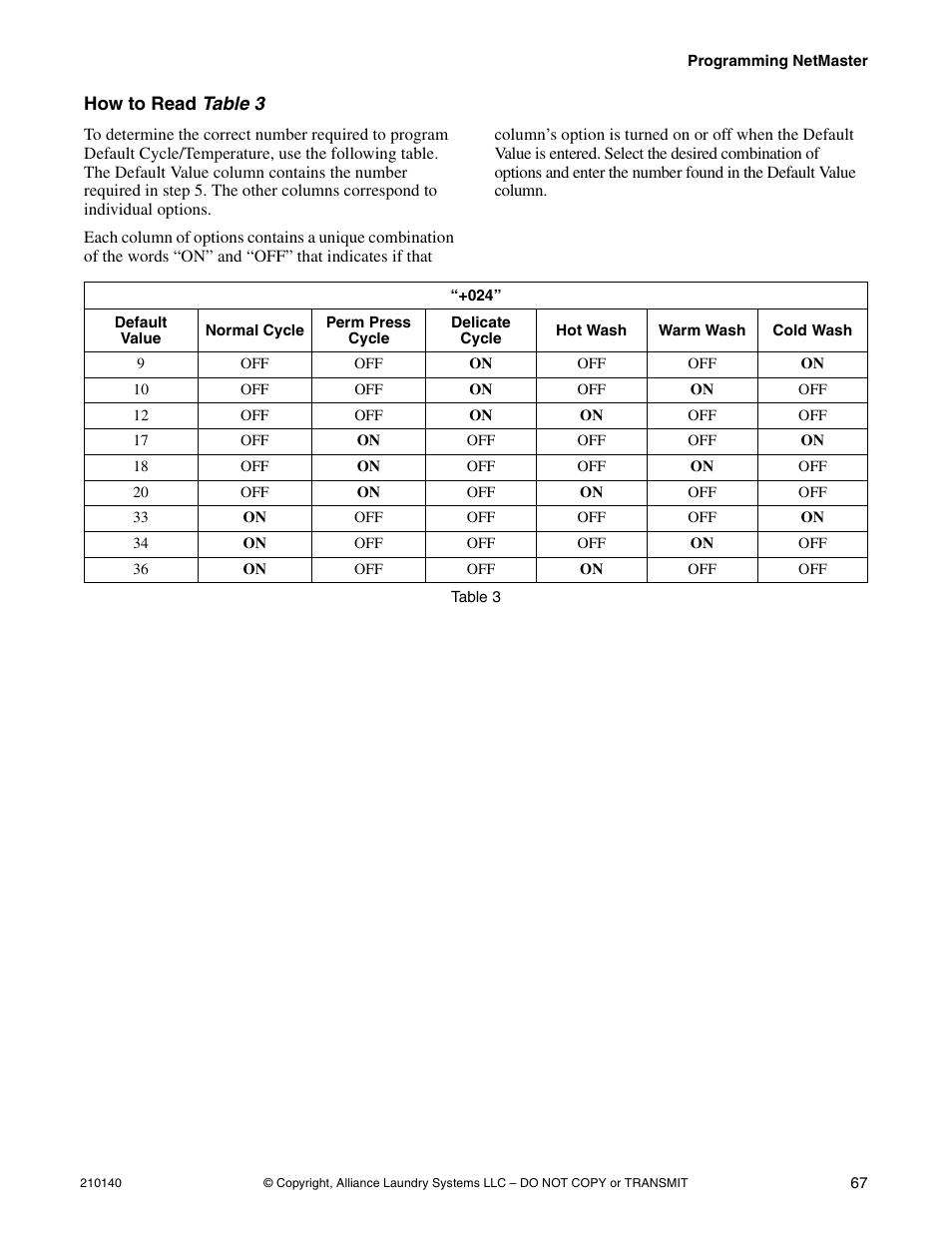 Table 3 | Alliance Laundry Systems HWTB21 User Manual | Page 69 / 134