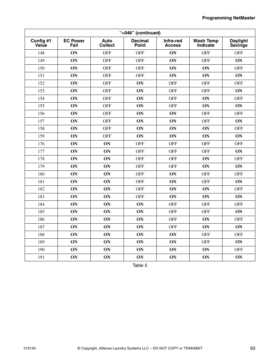 Alliance Laundry Systems HWTB21 User Manual | Page 95 / 134