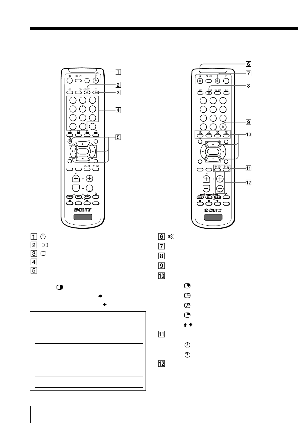 Remote control, Identifying parts and controls (continued), Additional information | Label color white yellow | Sony KV-EF34M90 User Manual | Page 42 / 44