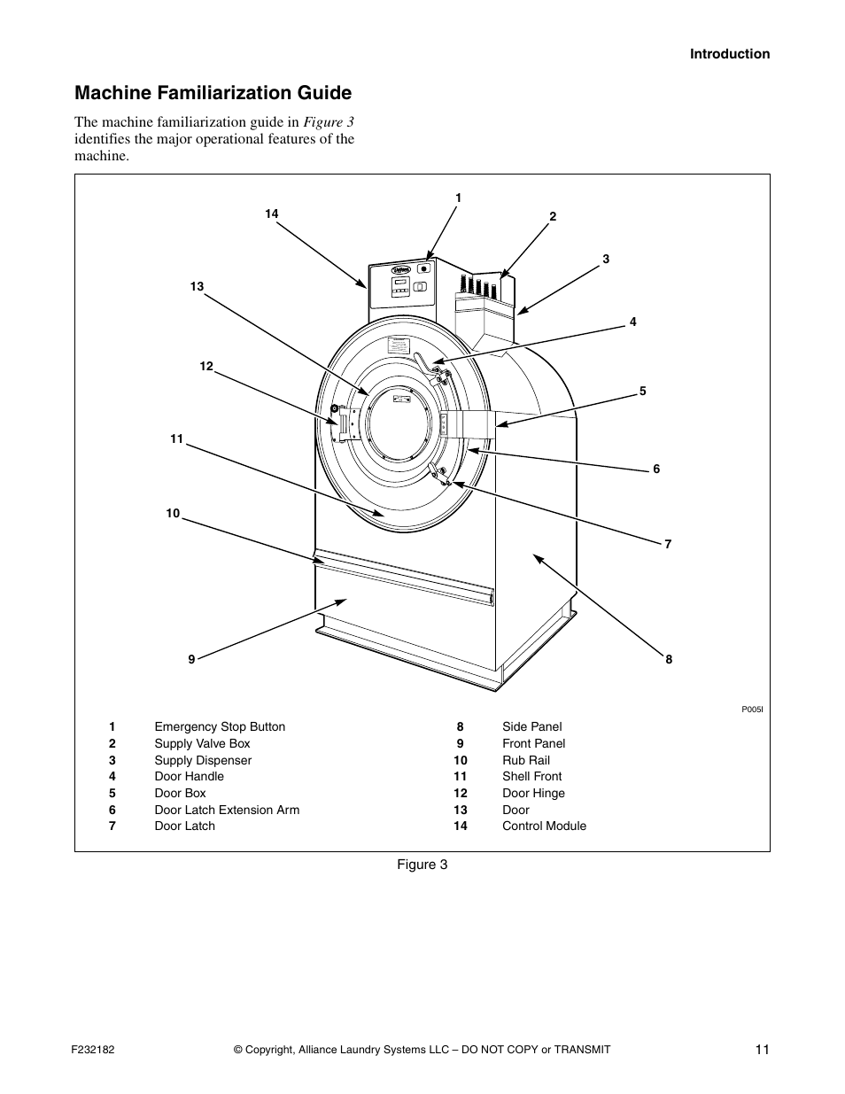 Machine familiarization guide | Alliance Laundry Systems F232182R1 User Manual | Page 13 / 34