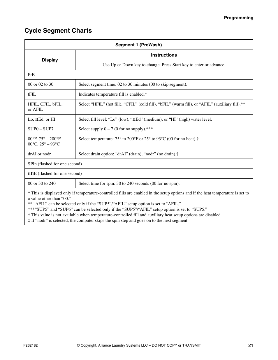 Cycle segment charts | Alliance Laundry Systems F232182R1 User Manual | Page 23 / 34