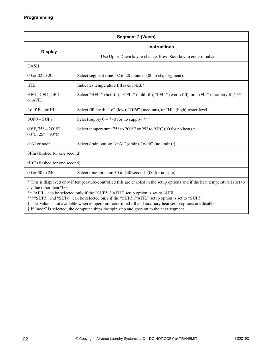 Alliance Laundry Systems F232182R1 User Manual | Page 24 / 34