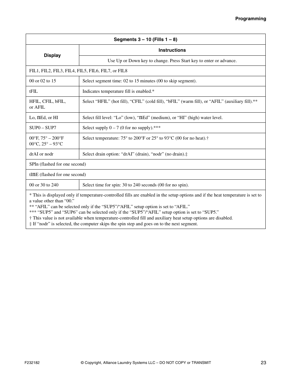 Alliance Laundry Systems F232182R1 User Manual | Page 25 / 34