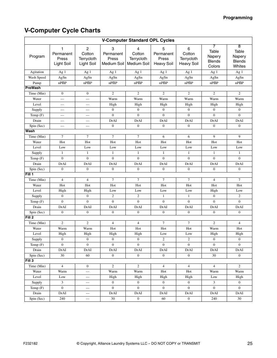 V-computer cycle charts | Alliance Laundry Systems F232182R1 User Manual | Page 27 / 34