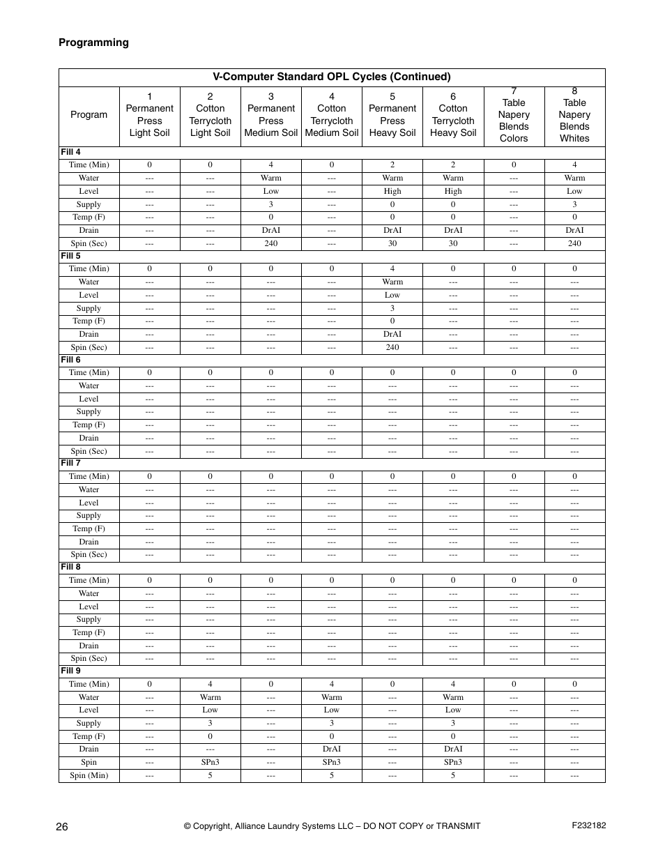 Alliance Laundry Systems F232182R1 User Manual | Page 28 / 34