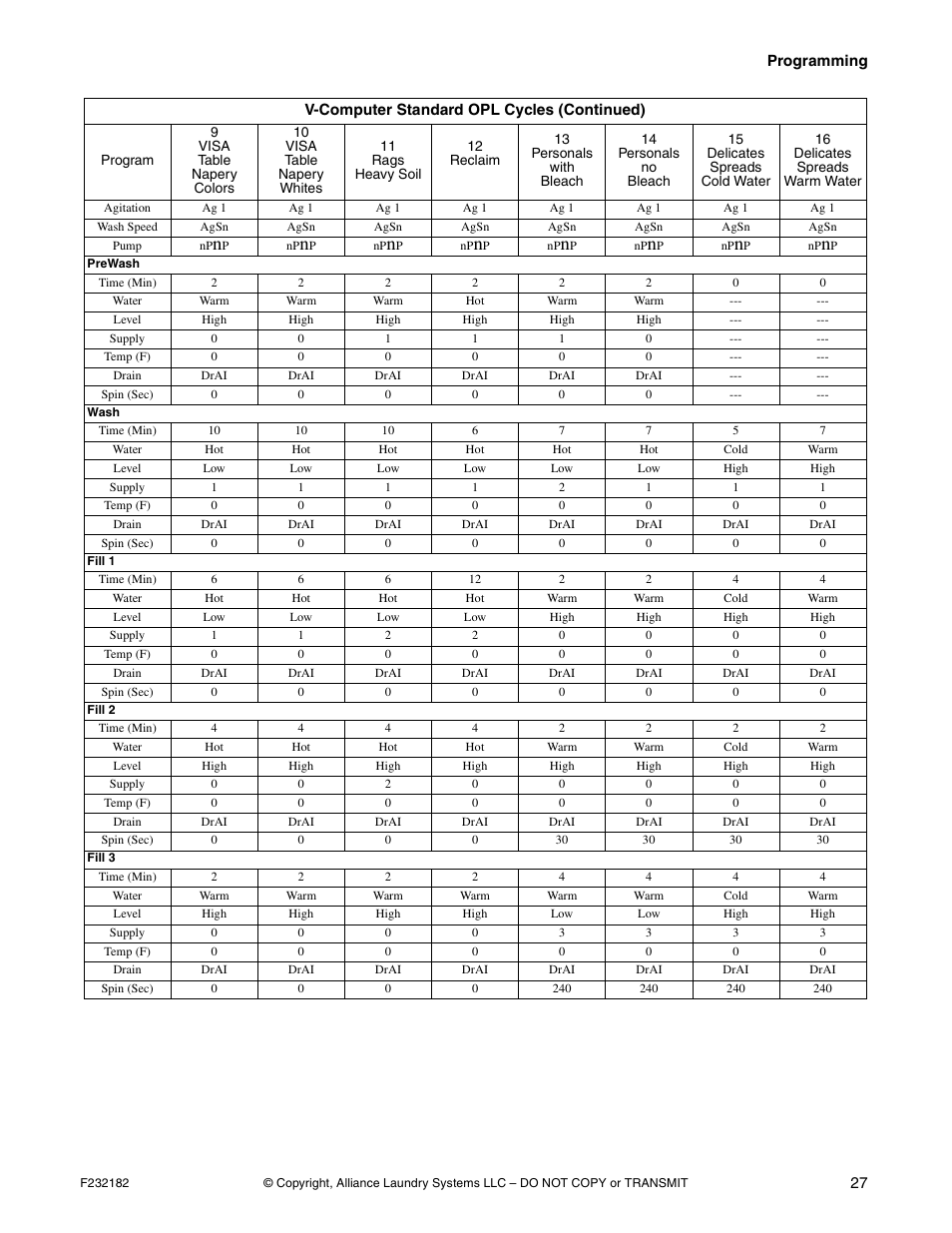 Alliance Laundry Systems F232182R1 User Manual | Page 29 / 34