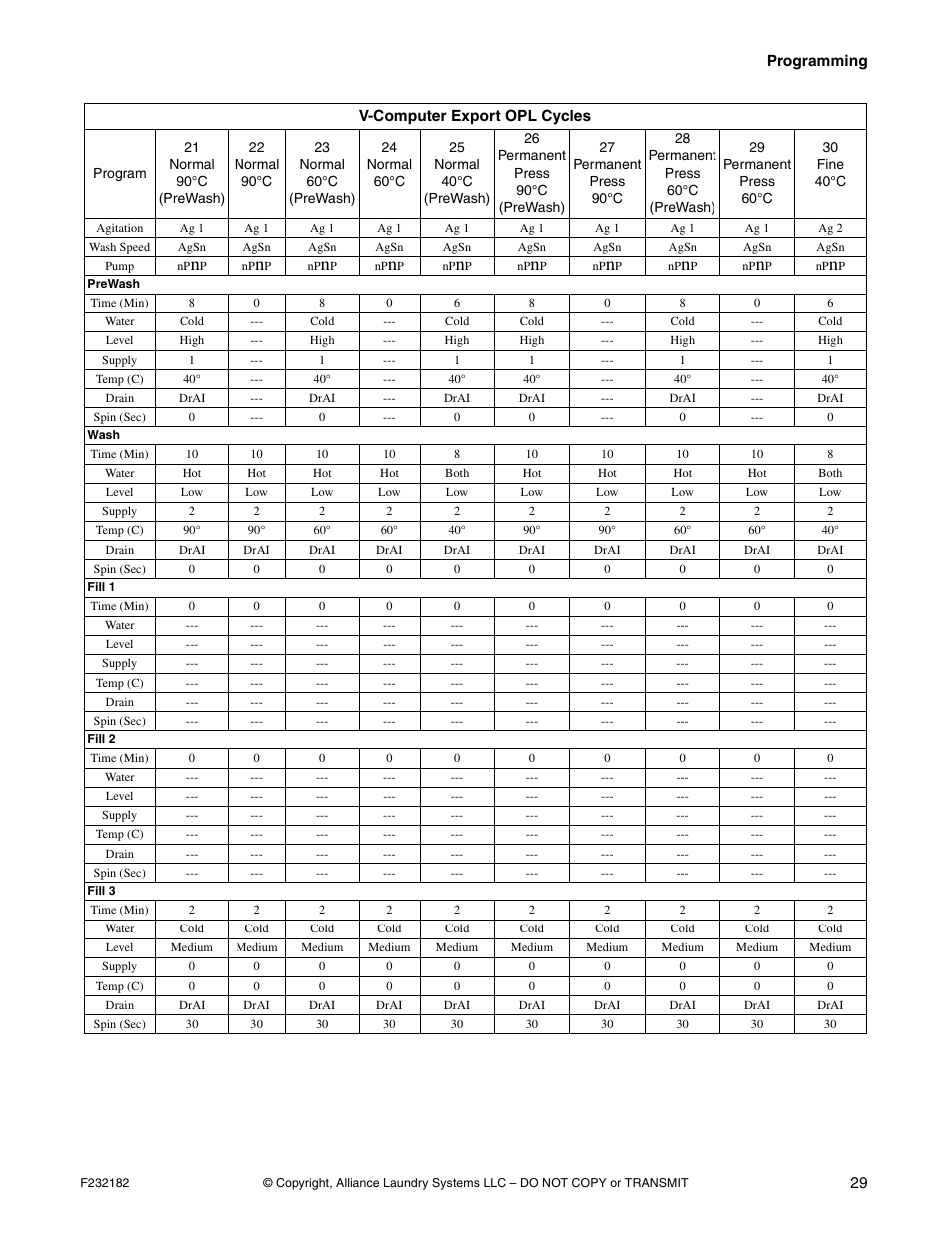 Alliance Laundry Systems F232182R1 User Manual | Page 31 / 34