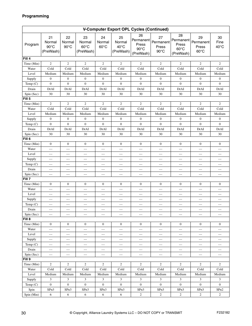 Alliance Laundry Systems F232182R1 User Manual | Page 32 / 34