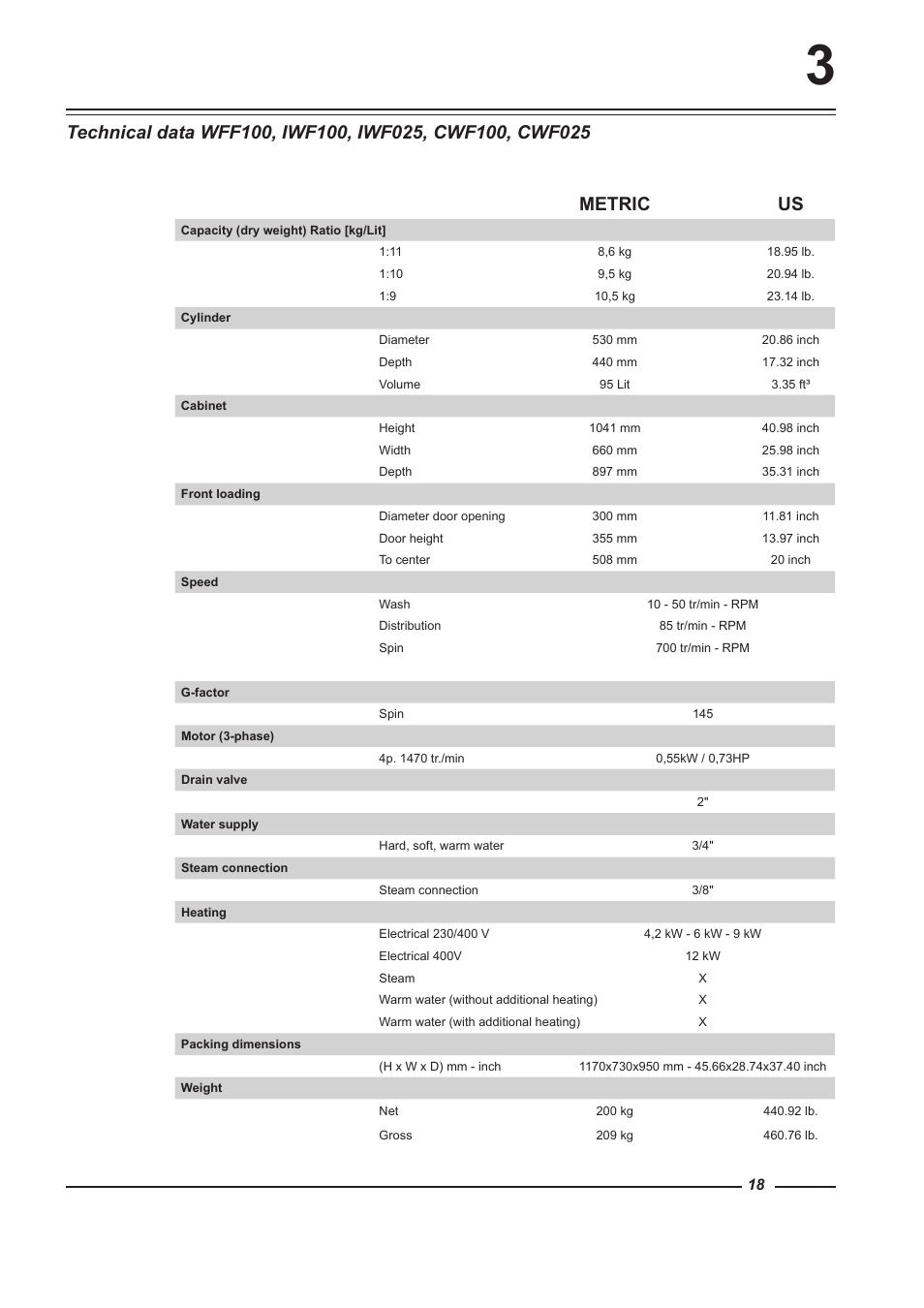 Metric us | Alliance Laundry Systems WFF135 User Manual | Page 18 / 51