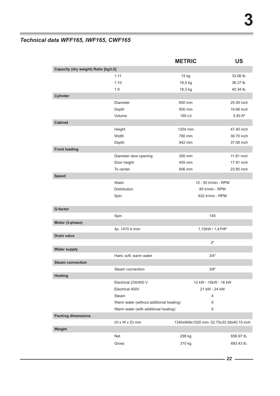 Metric us | Alliance Laundry Systems WFF135 User Manual | Page 22 / 51