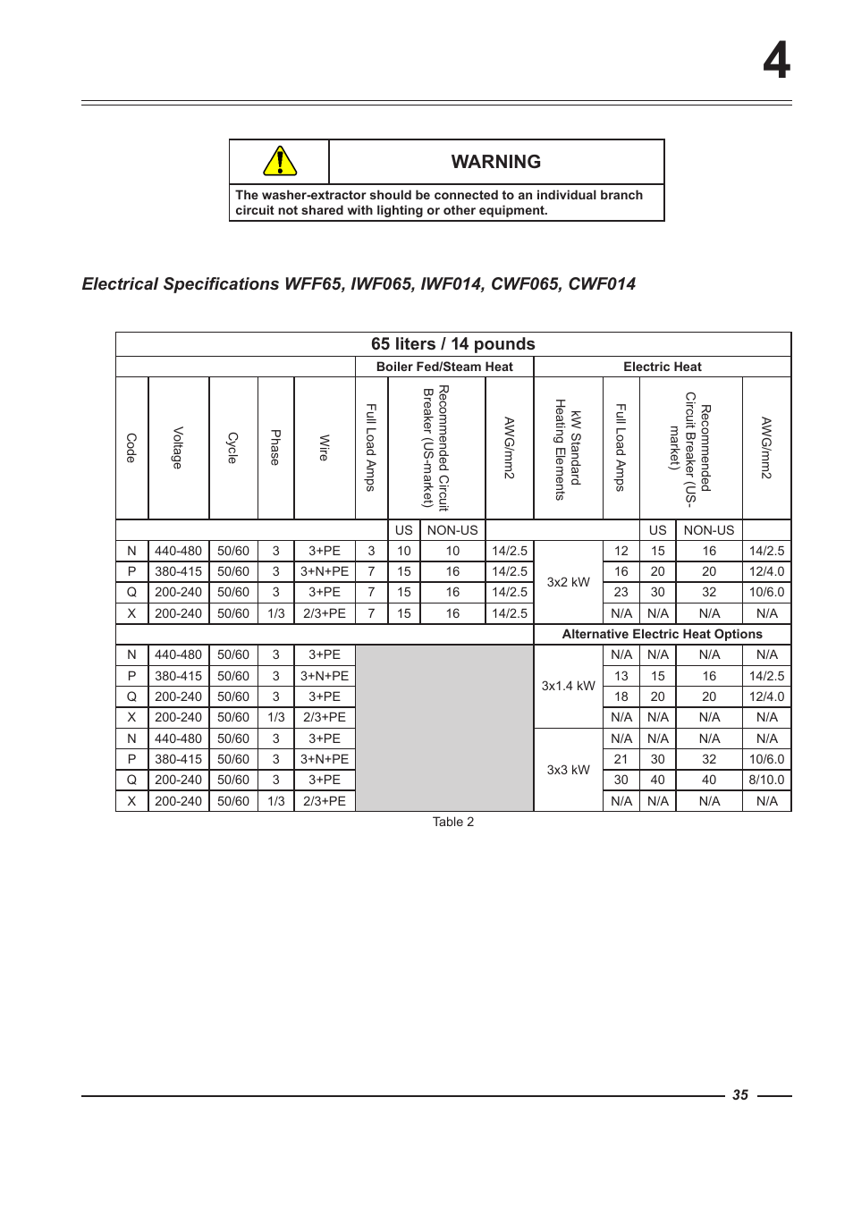 Warning | Alliance Laundry Systems WFF135 User Manual | Page 35 / 51