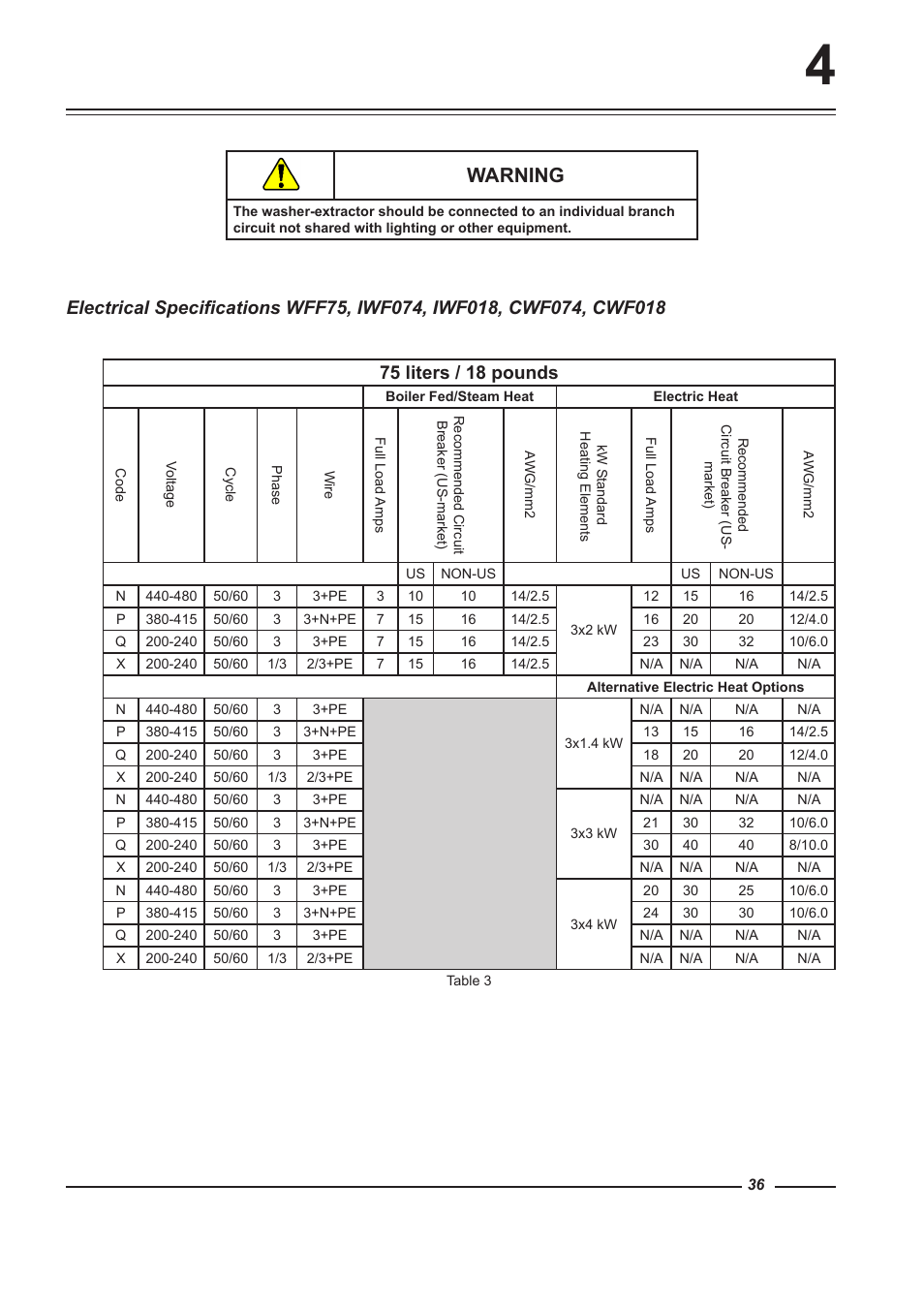 Warning | Alliance Laundry Systems WFF135 User Manual | Page 36 / 51