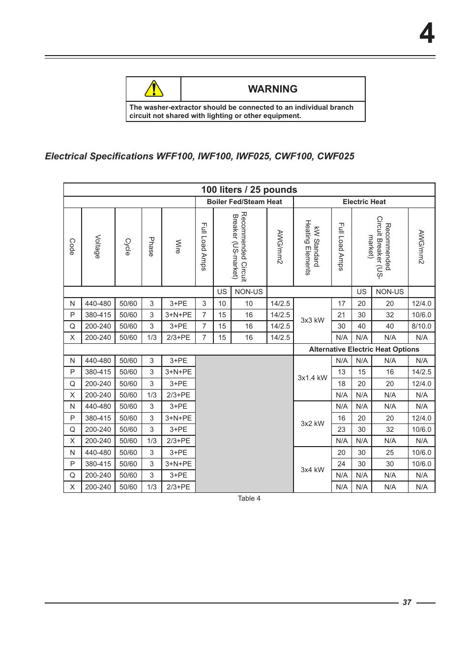 Warning | Alliance Laundry Systems WFF135 User Manual | Page 37 / 51