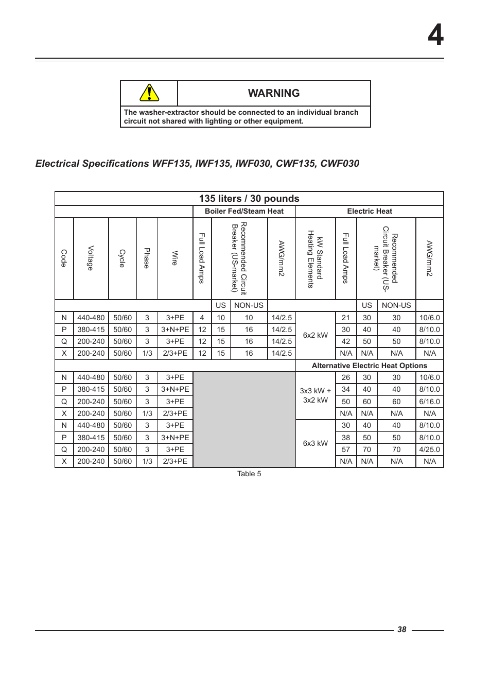 Warning | Alliance Laundry Systems WFF135 User Manual | Page 38 / 51
