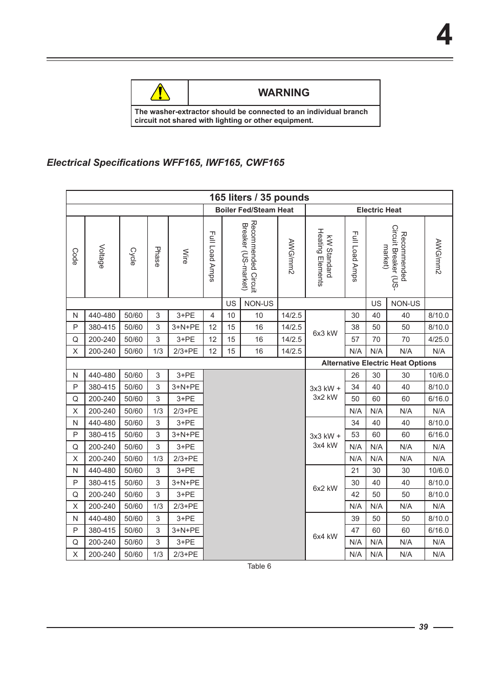 Warning | Alliance Laundry Systems WFF135 User Manual | Page 39 / 51