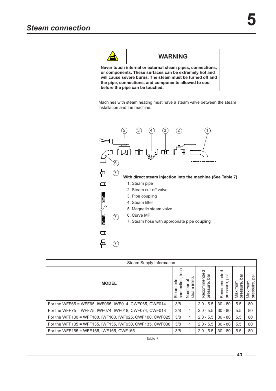 Steam connection, Warning | Alliance Laundry Systems WFF135 User Manual | Page 43 / 51