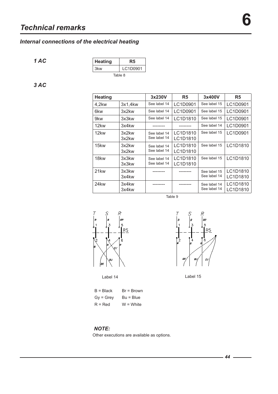 Technical remarks | Alliance Laundry Systems WFF135 User Manual | Page 44 / 51