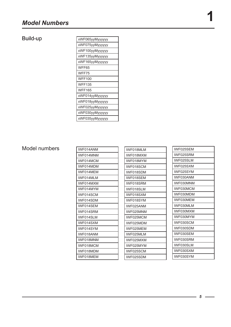 Alliance Laundry Systems WFF135 User Manual | Page 5 / 51