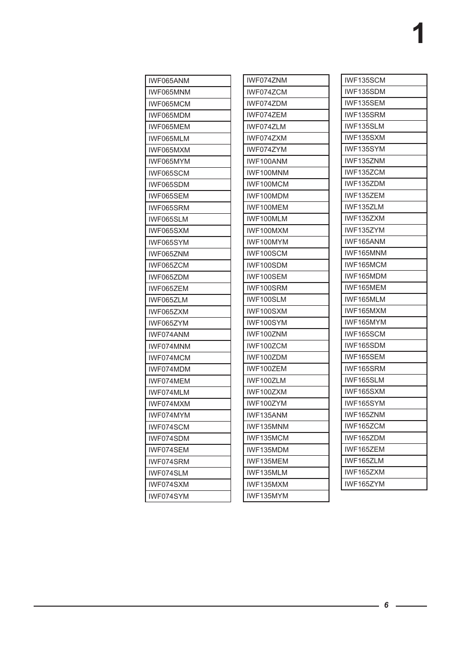 Alliance Laundry Systems WFF135 User Manual | Page 6 / 51
