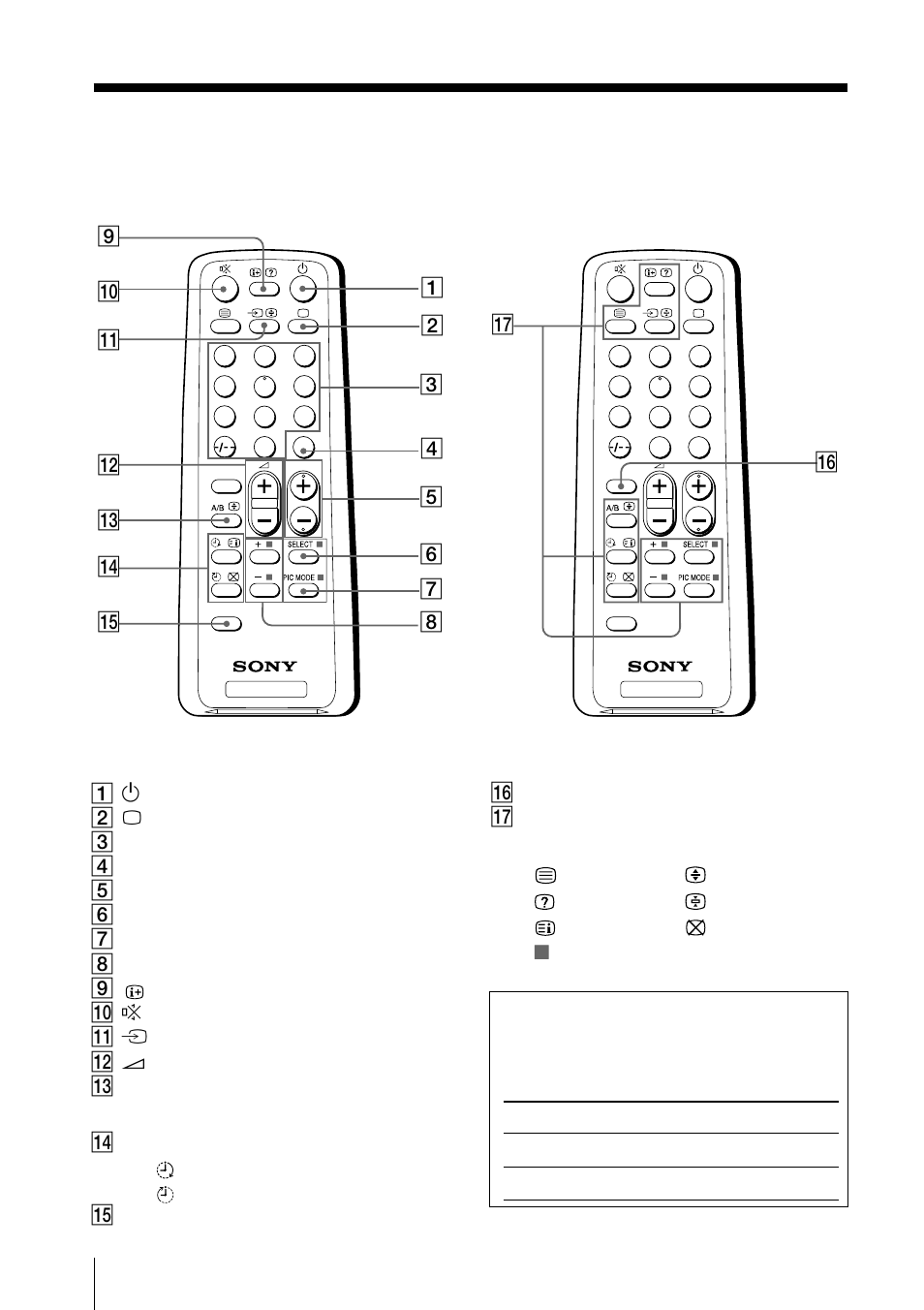 Remote control, Identifying parts and controls (continued) | Sony KV-XF21M80 User Manual | Page 24 / 26