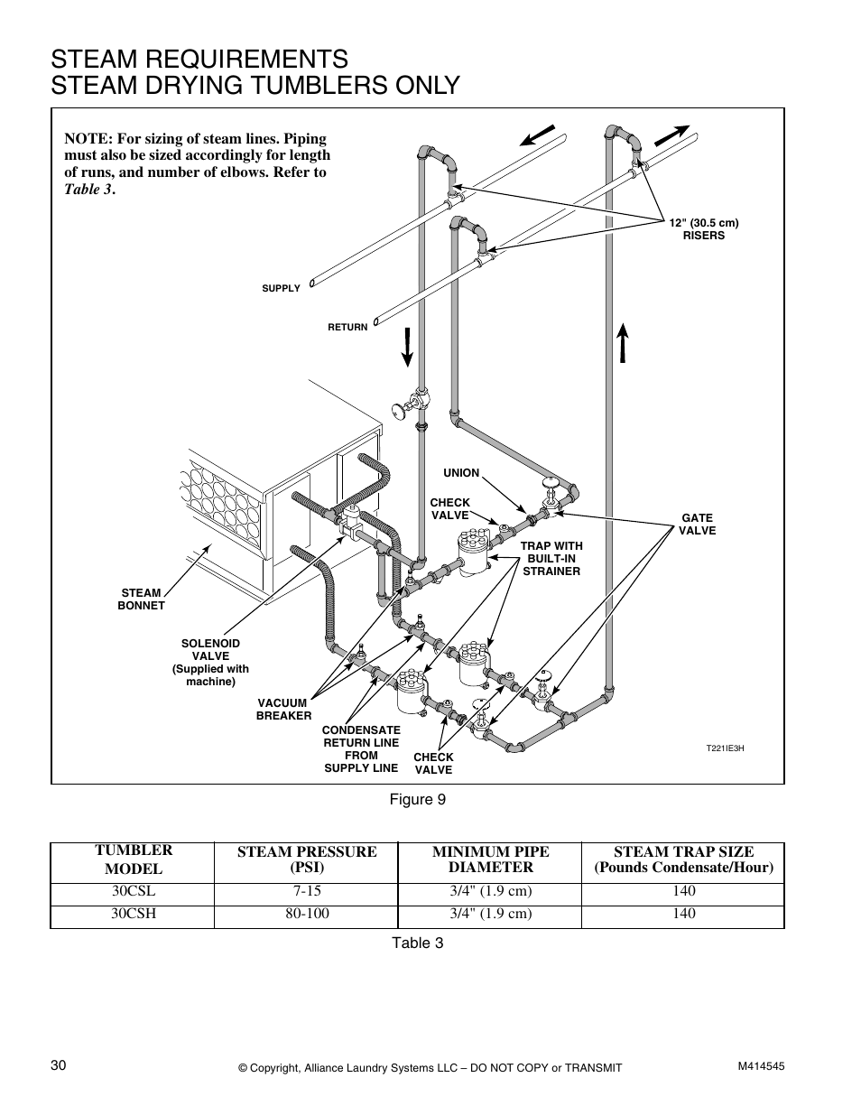 Steam requirements steam drying tumblers only | Alliance Laundry Systems 105 User Manual | Page 32 / 144