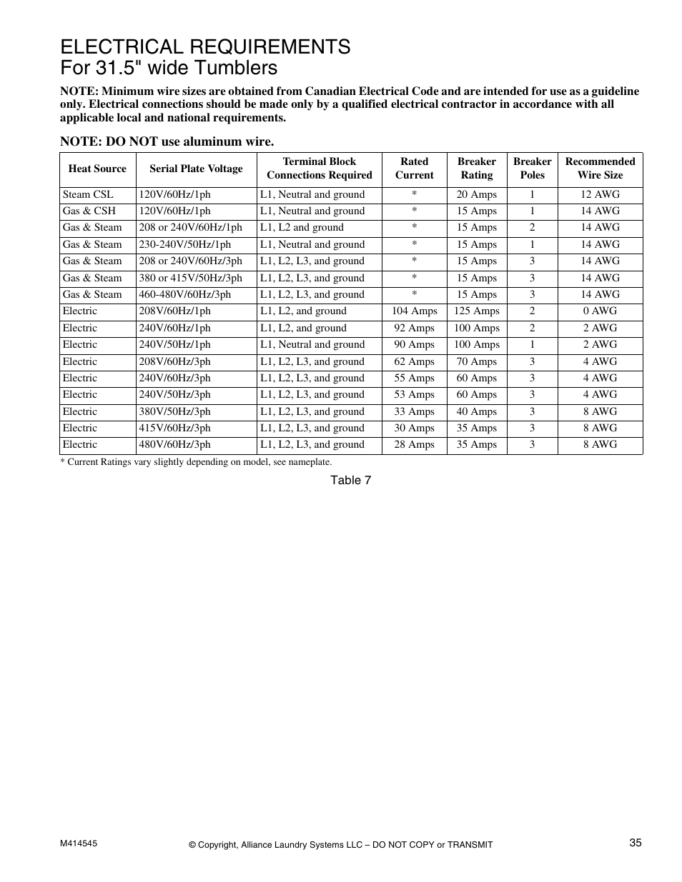 Electrical requirements for 31.5" wide tumblers | Alliance Laundry Systems 105 User Manual | Page 37 / 144