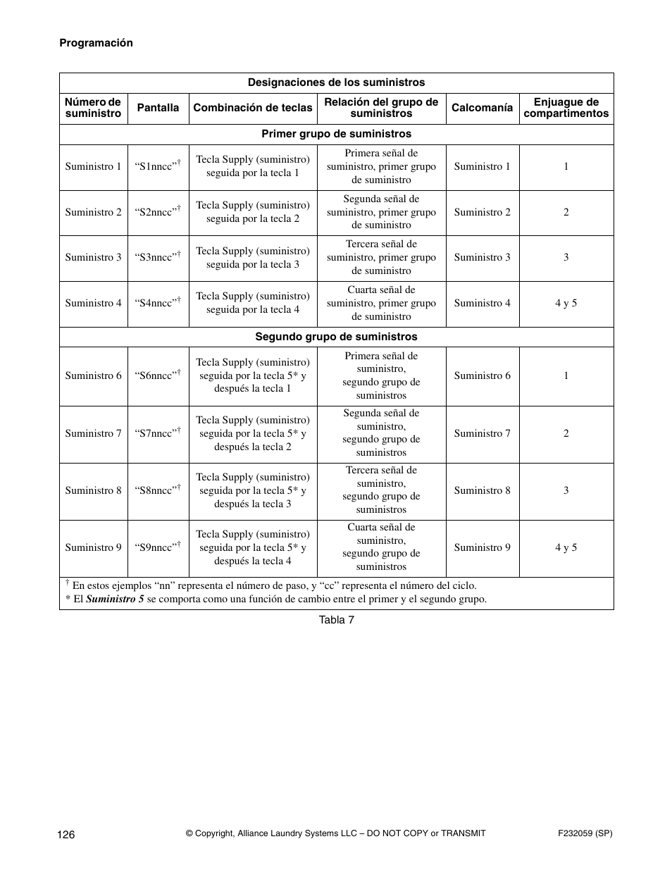 Alliance Laundry Systems UF35PV User Manual | Page 128 / 162