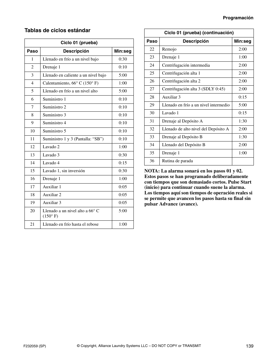 Alliance Laundry Systems UF35PV User Manual | Page 141 / 162