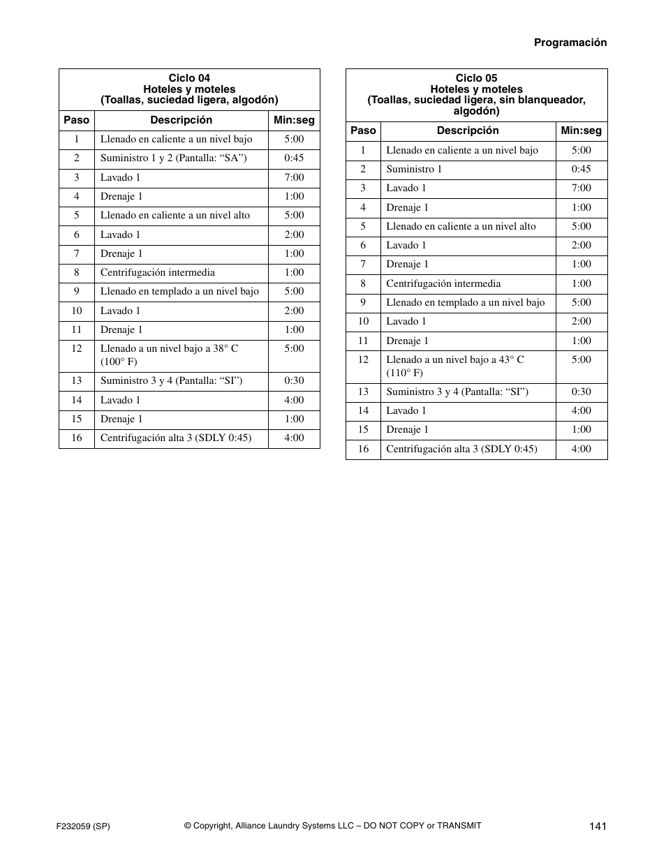 Alliance Laundry Systems UF35PV User Manual | Page 143 / 162