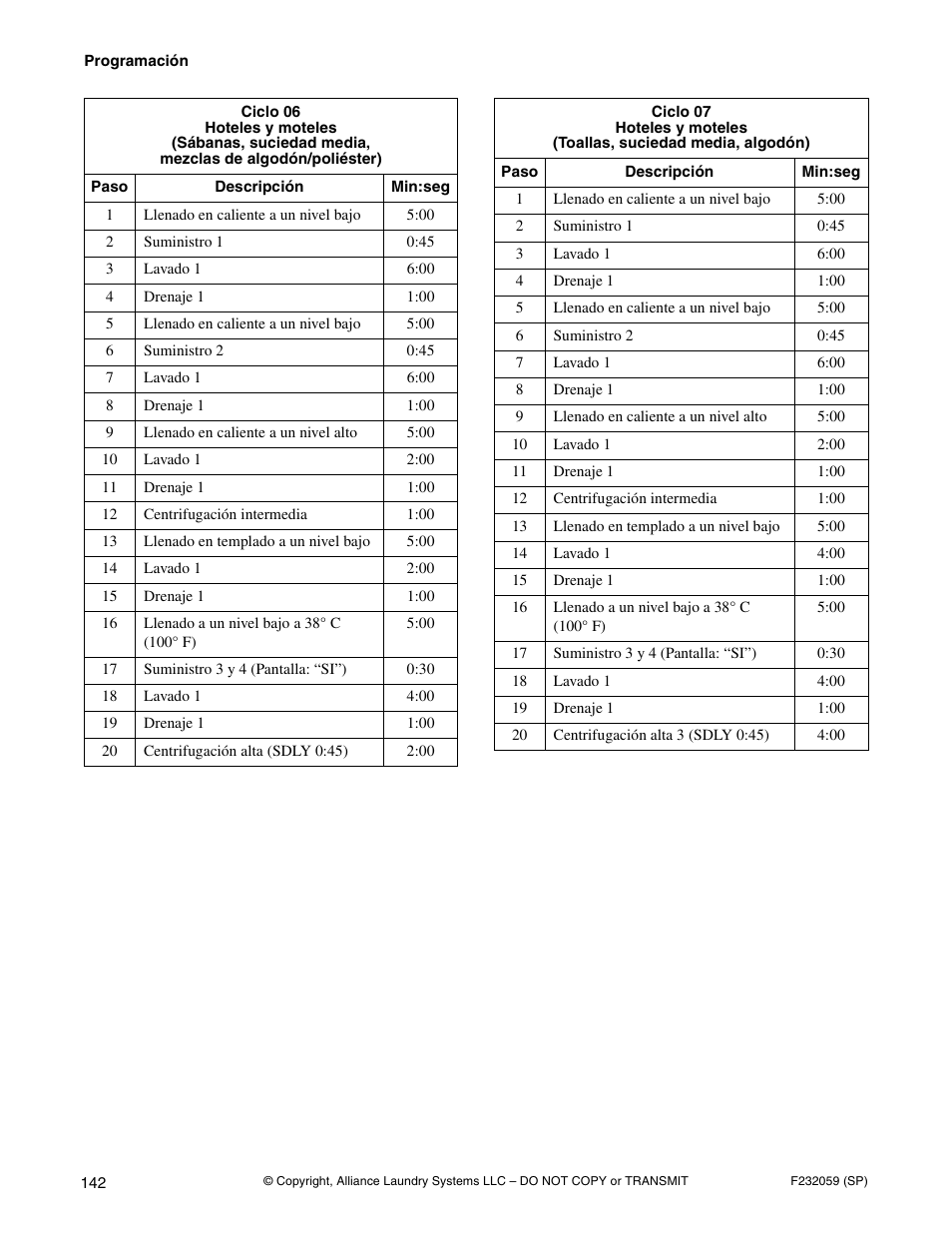 Alliance Laundry Systems UF35PV User Manual | Page 144 / 162