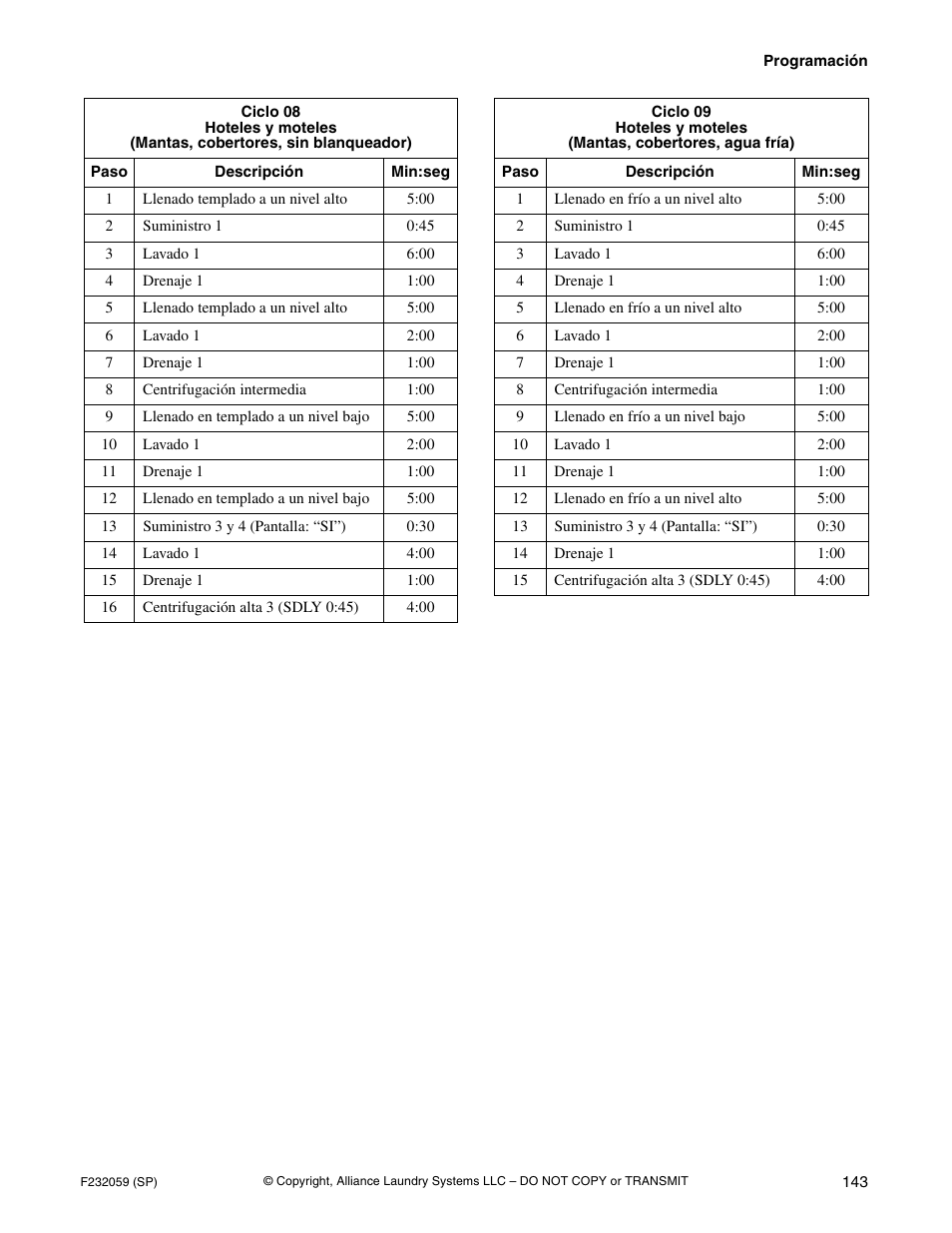 Alliance Laundry Systems UF35PV User Manual | Page 145 / 162