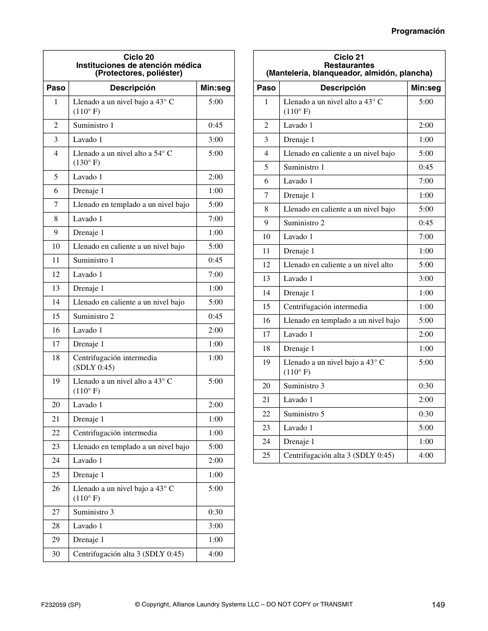 Alliance Laundry Systems UF35PV User Manual | Page 151 / 162