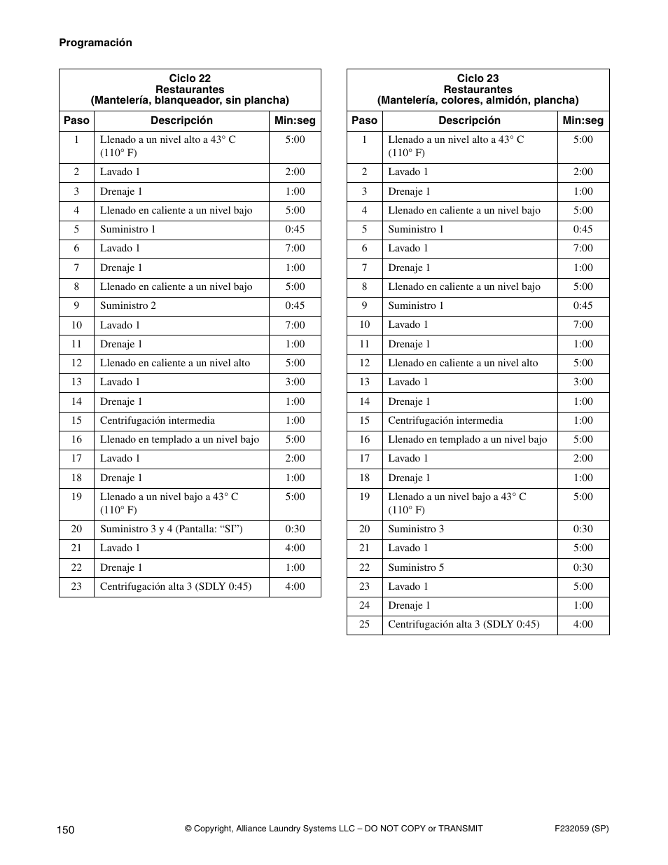 Alliance Laundry Systems UF35PV User Manual | Page 152 / 162