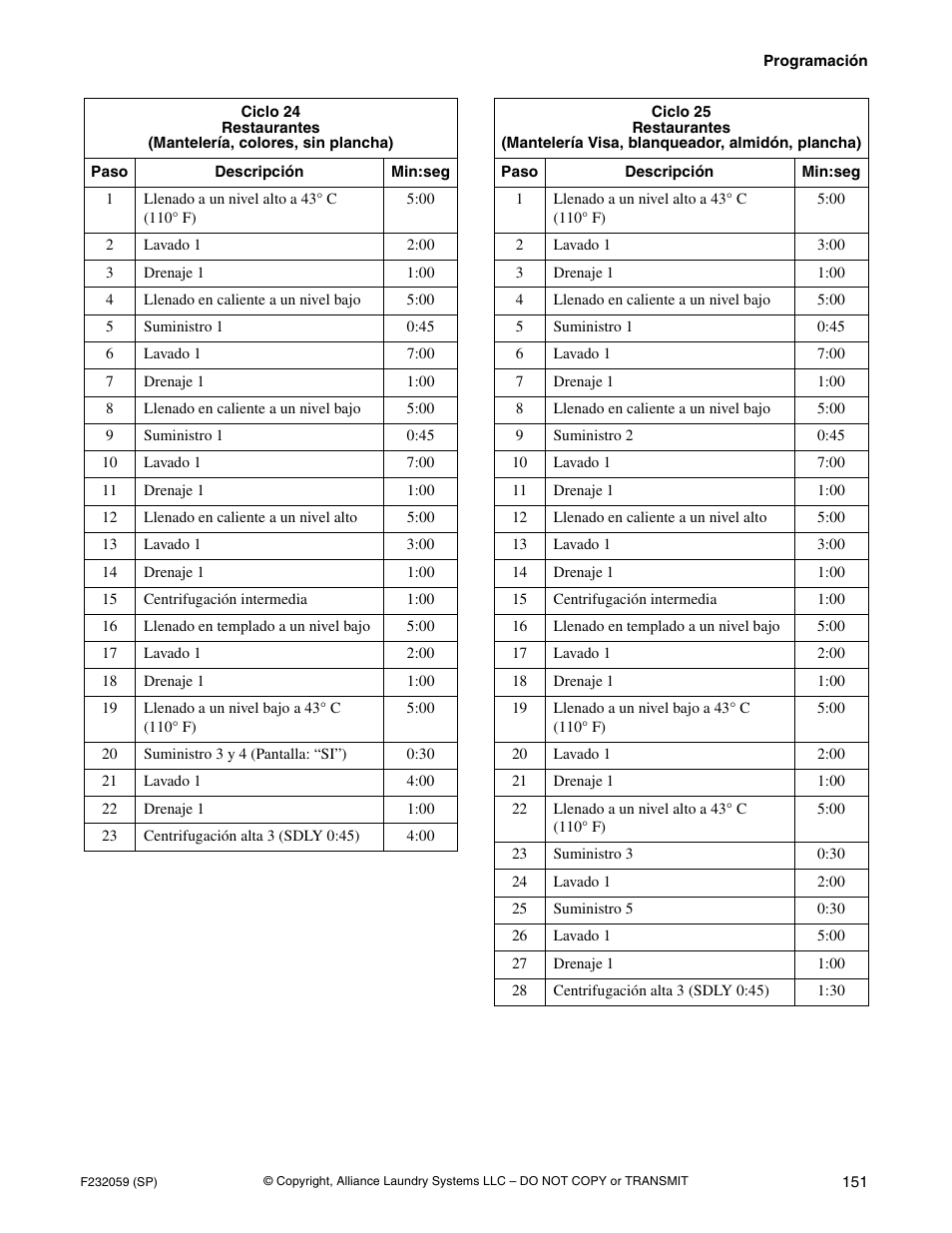 Alliance Laundry Systems UF35PV User Manual | Page 153 / 162