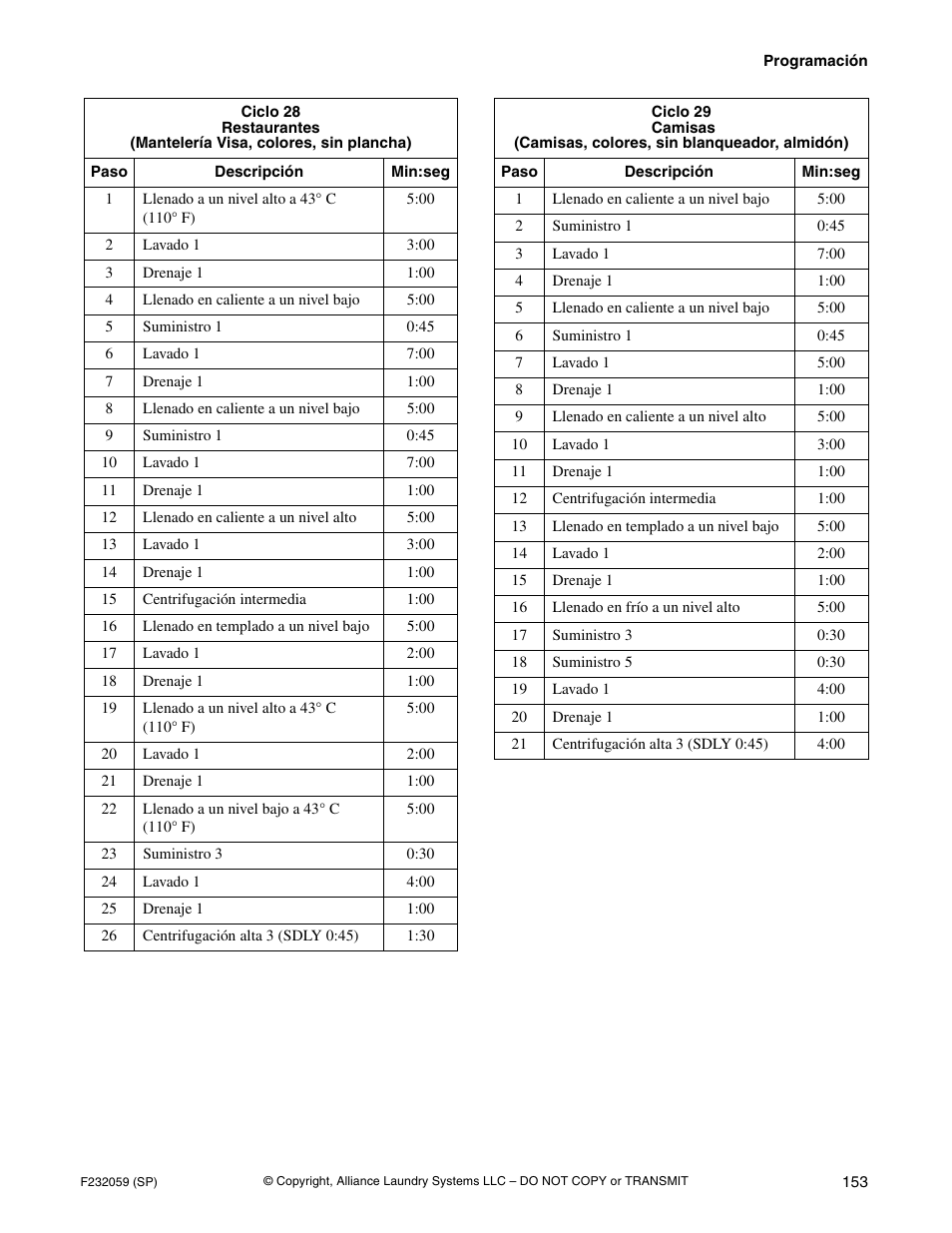 Alliance Laundry Systems UF35PV User Manual | Page 155 / 162