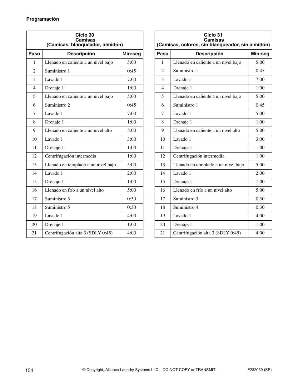 Alliance Laundry Systems UF35PV User Manual | Page 156 / 162