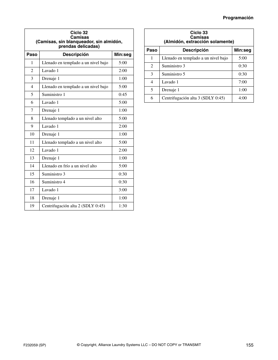 Alliance Laundry Systems UF35PV User Manual | Page 157 / 162