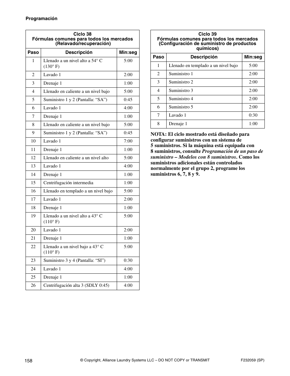 Alliance Laundry Systems UF35PV User Manual | Page 160 / 162