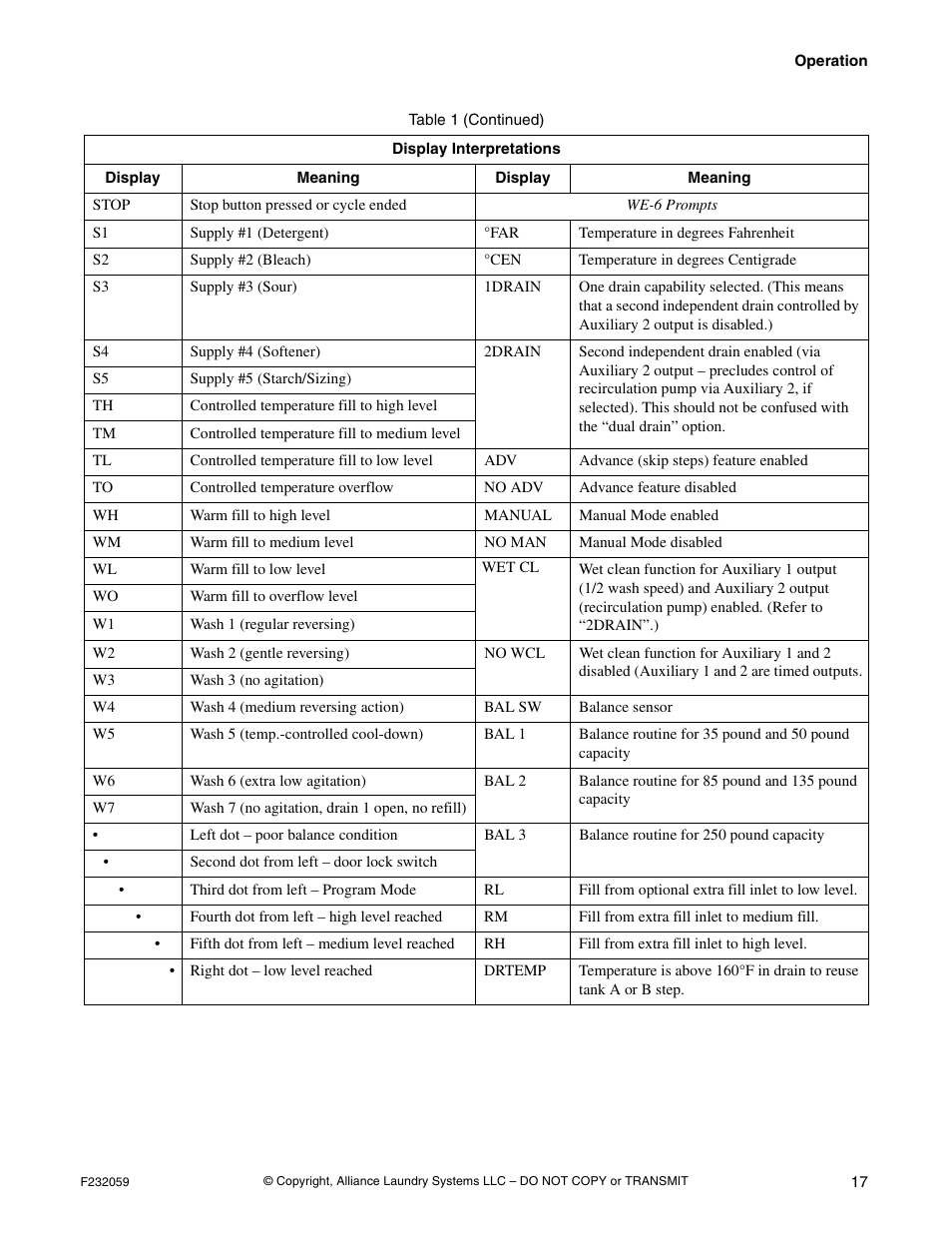 Alliance Laundry Systems UF35PV User Manual | Page 19 / 162