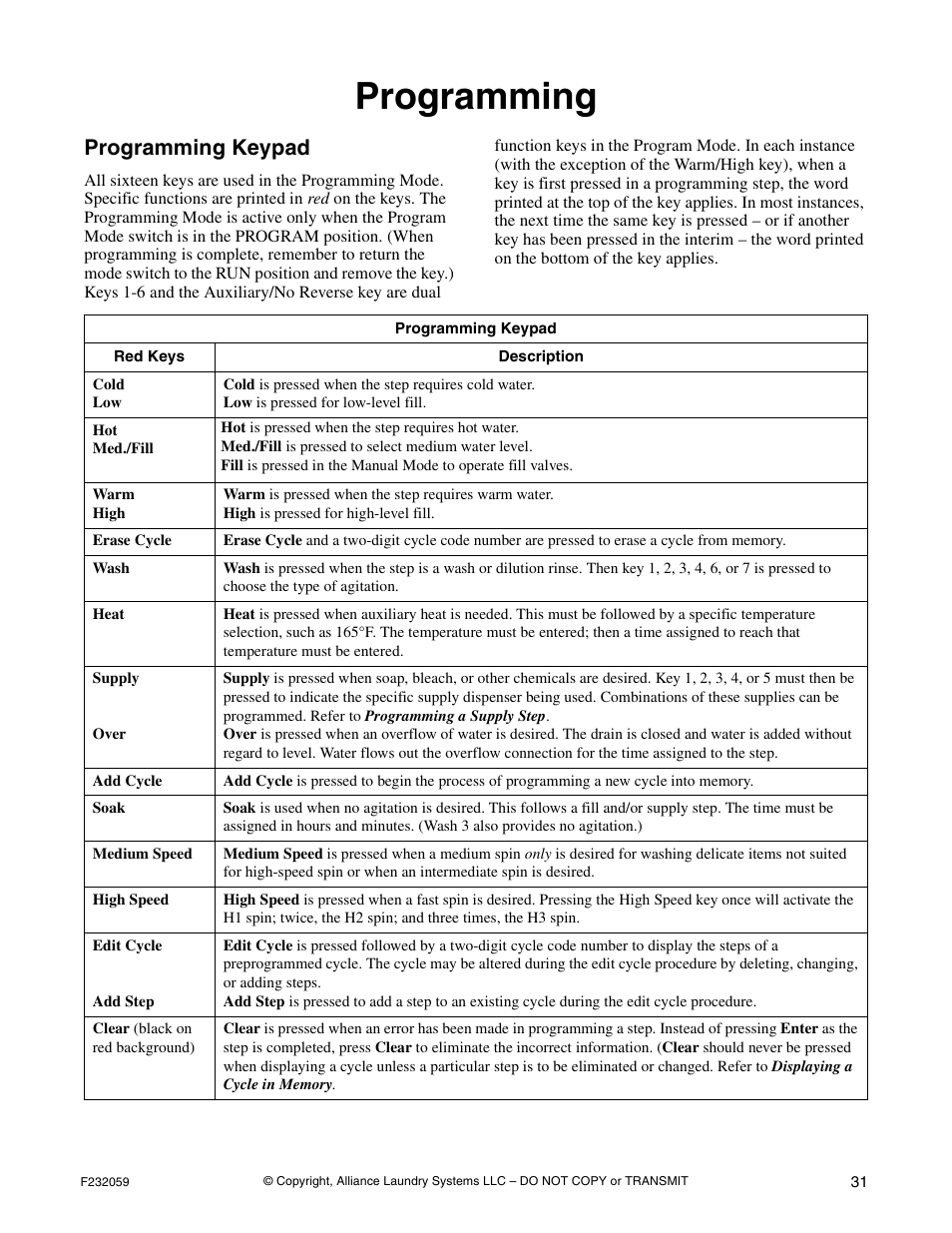 Programming, Programming keypad | Alliance Laundry Systems UF35PV User Manual | Page 33 / 162