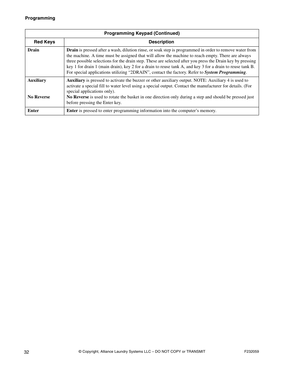 Alliance Laundry Systems UF35PV User Manual | Page 34 / 162